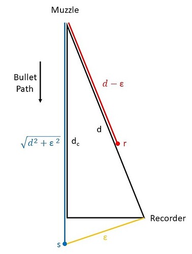 Cohler eq geometry 3