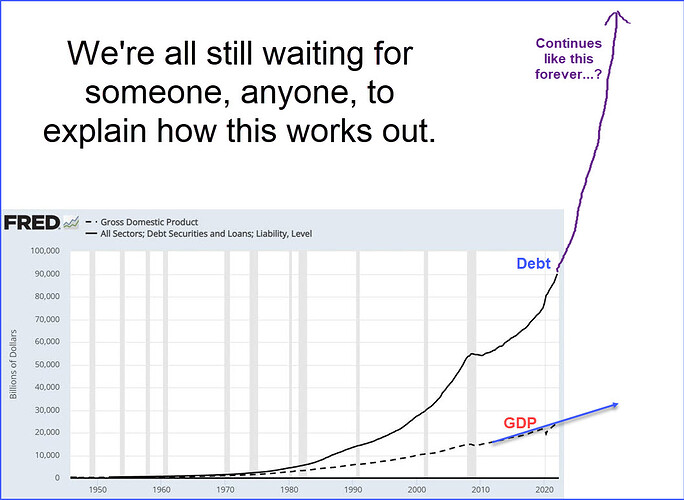 Debt to GDP