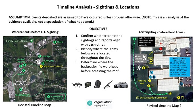 Timeline Analysis - Maps