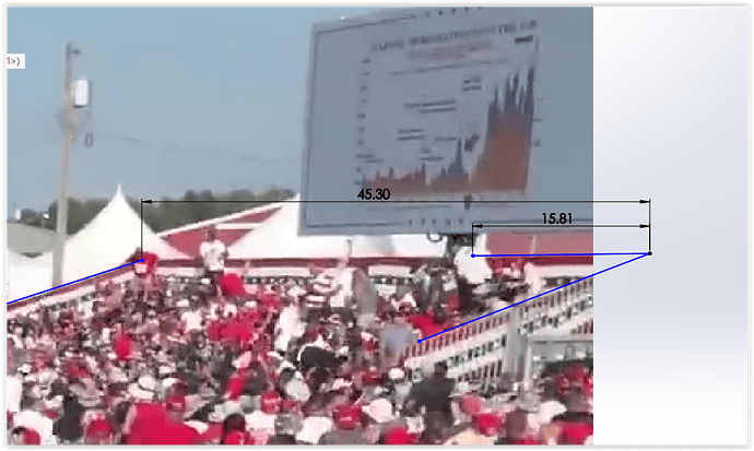 Copenhaver distance from corner