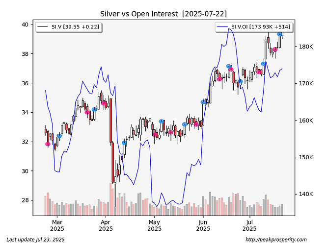 SI.V.Forecast.day.3.oi.2025-07-22