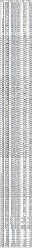 velo Table