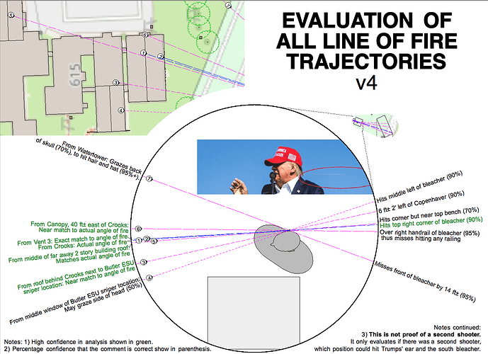 VariousTrajectories-v4