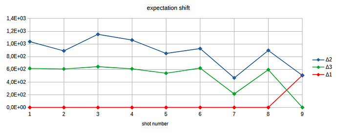 expected time ΔT