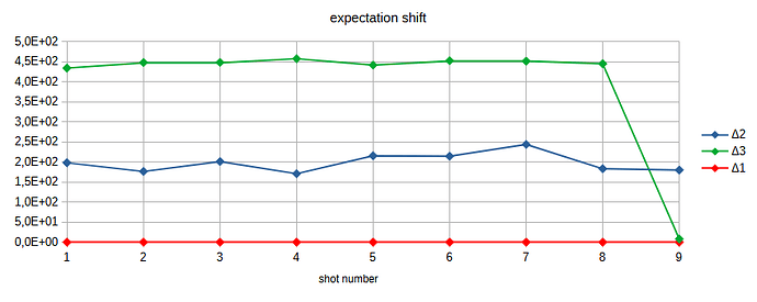 0902 center of packets shift