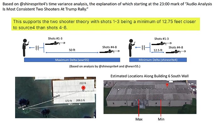 Time Variance Comparison