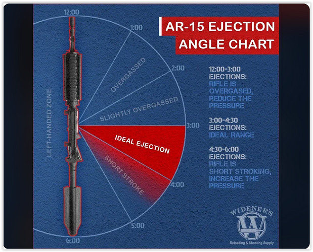 ejection angle