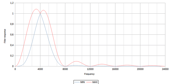 4000 filter response