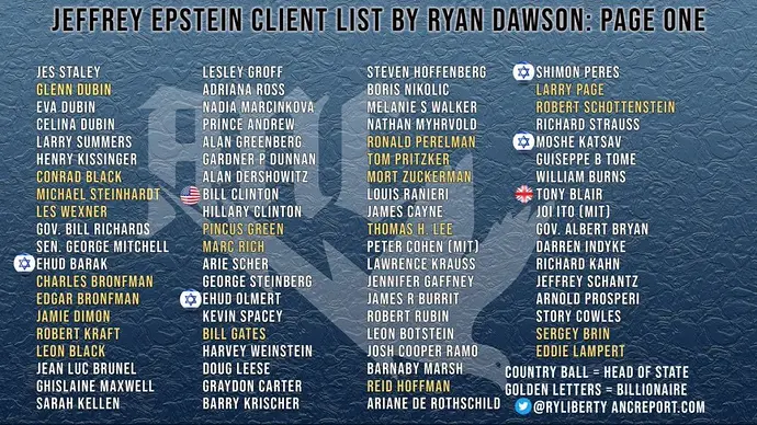 Conspiracy - Epstein List by Ryan Dawson