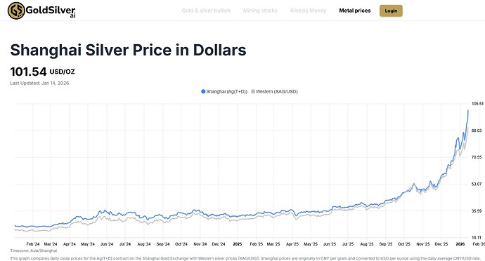 silver-hundred-shangai