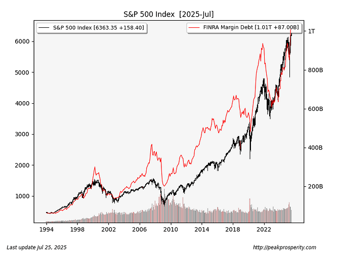 spx-margin