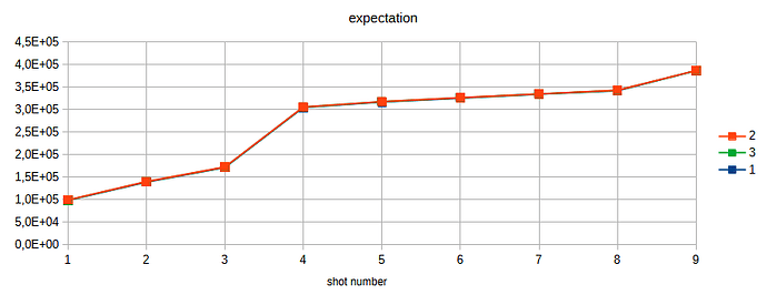 expected time T