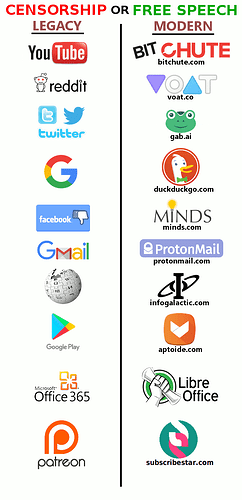 Legacy vs Modern platforms (censorship vs free speech)
