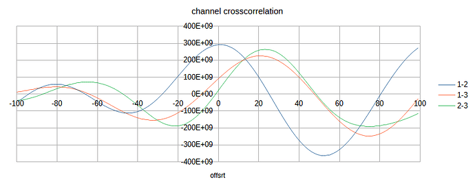 channel crosscorrelation 100