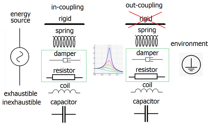 resonator coupling