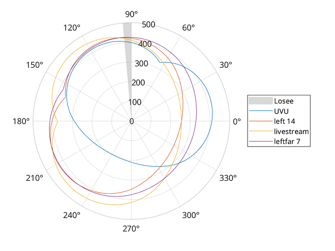 shooter_plot_from_audio