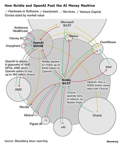 BBG AI circle jerk_0_1