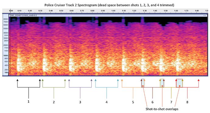 Police Cruiser Spectrogram