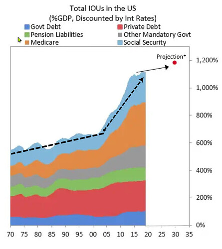 Ray Dalio IOU marked up updated to 2018