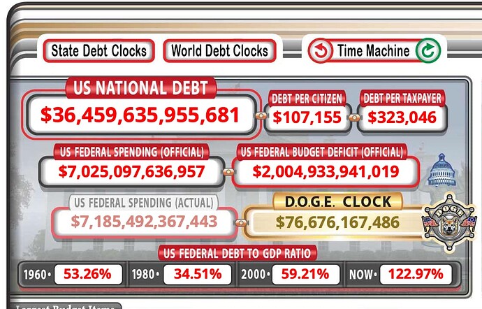 State Debt Clocks