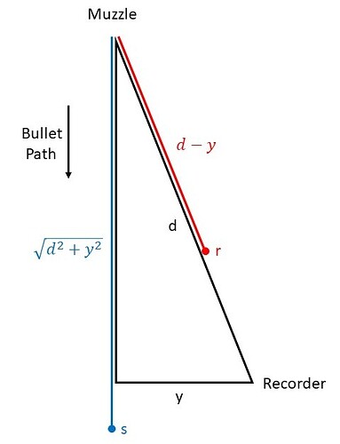 Cohler eq geometry