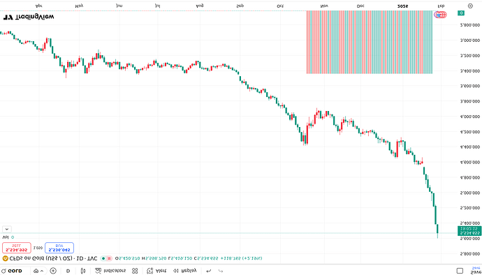 gold futures_reverse