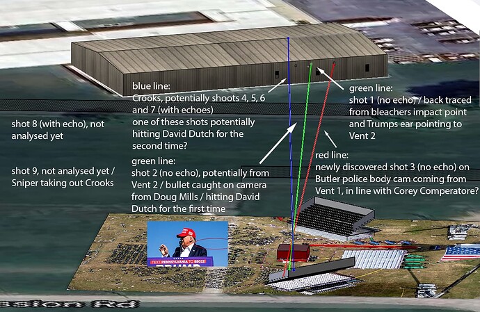 3D shot description 1