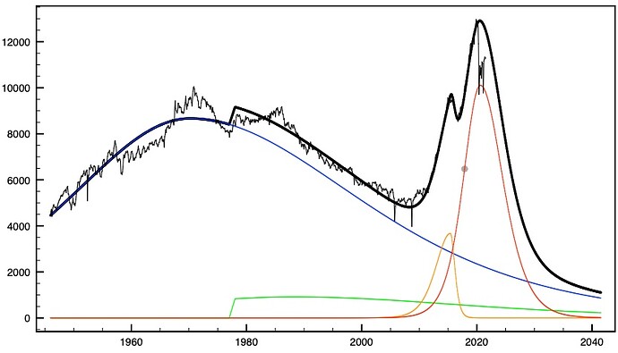 oil_peaks_picked_apart