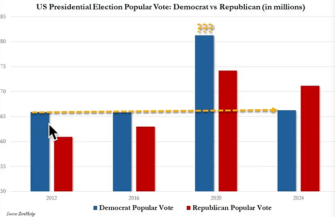 Extra votes A