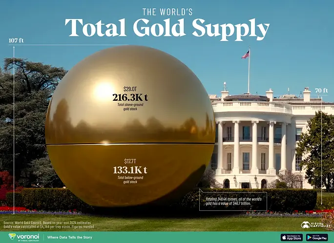Total_Gold_Supply_Web_1800-2