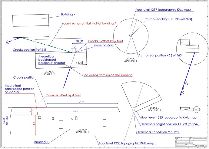 back trace 3