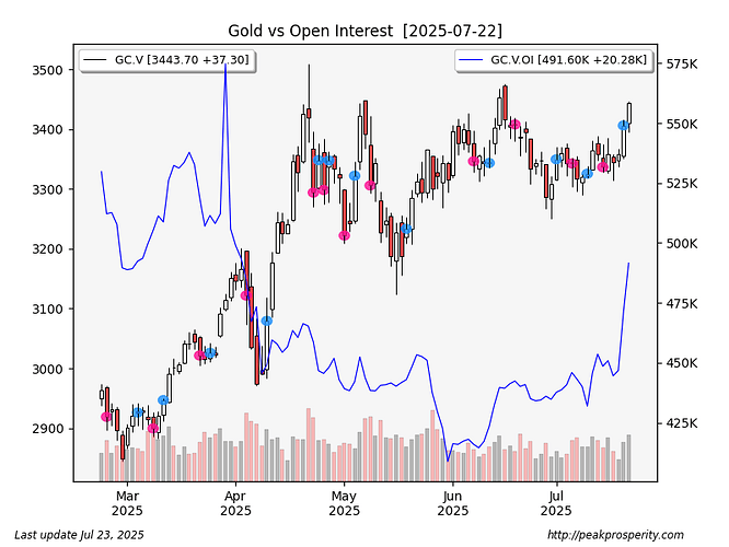 GC.V.Forecast.day.3.oi.2025-07-22