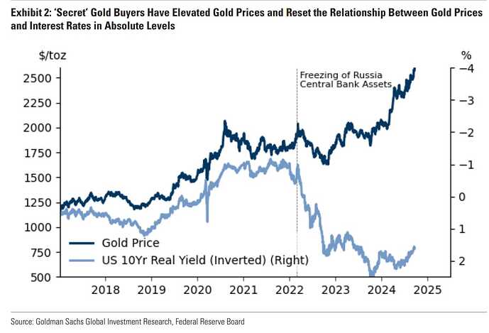 GoldmanSacs Global Investment Research