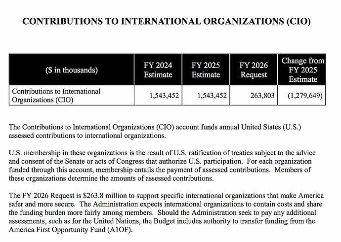 DoS SFOPS 2026 Budget CIO