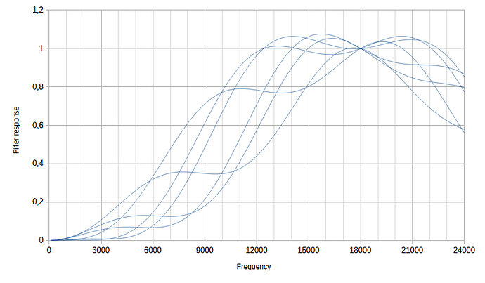 18000 filter response