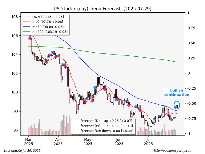 DX.V.Forecast.day.4.2025-07-29
