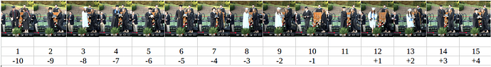 sequence