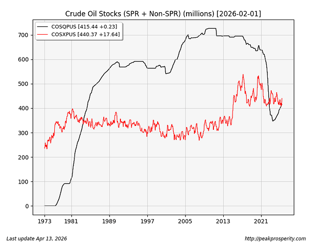 crude-stocks