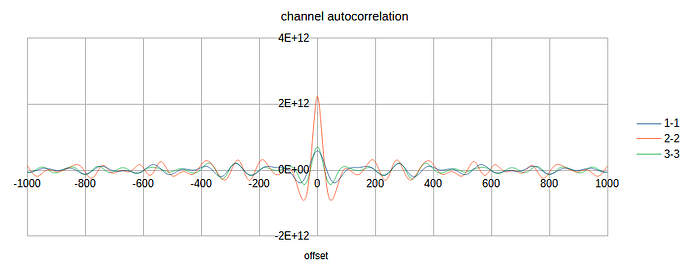 channel autocorrelation 1000