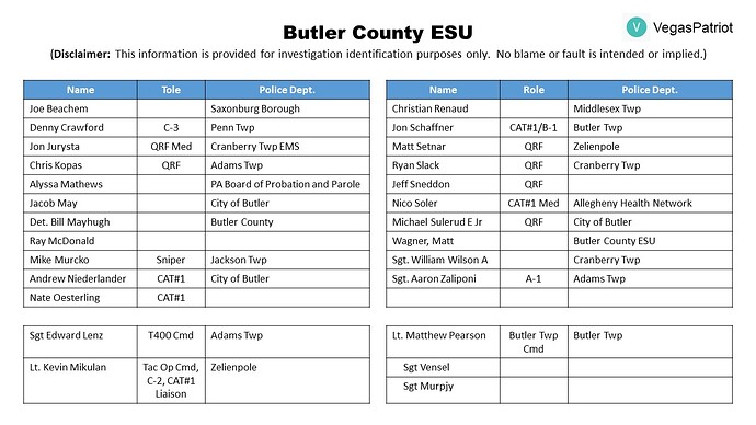 Butler County ESU