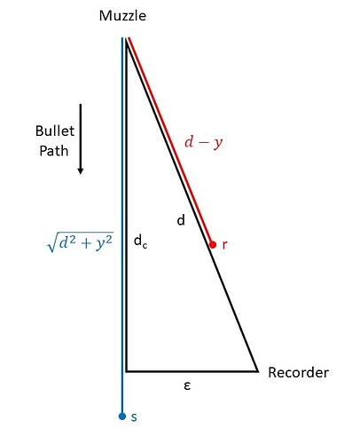 Cohler eq geometry 2