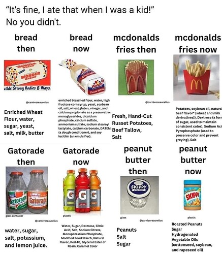 food then vs now