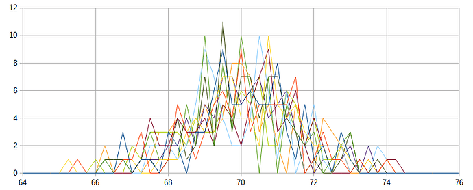 myStat18