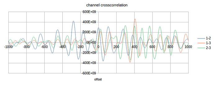 channel crosscorrelation 1000