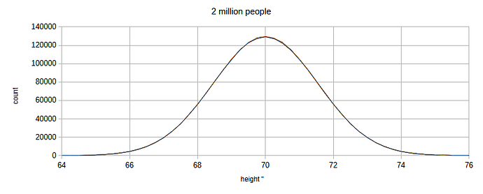 2 million