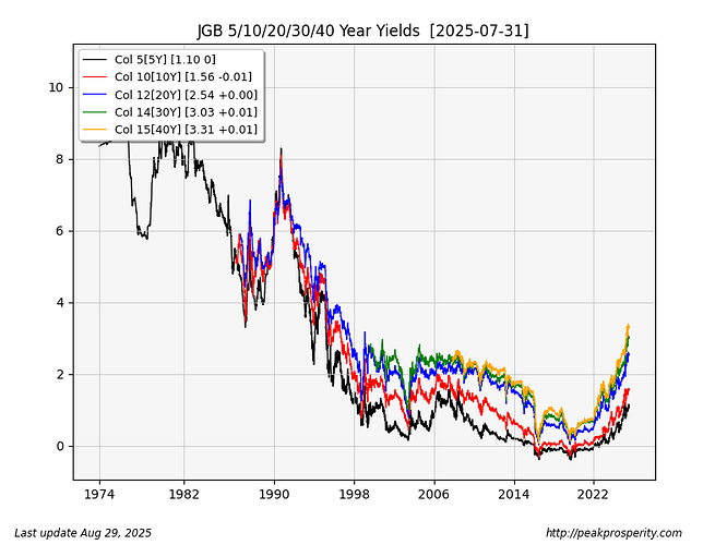 jgb-yields
