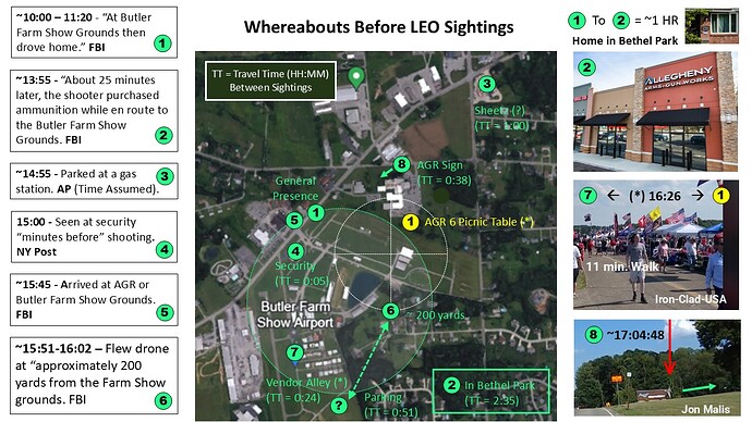 Sitings Map 1