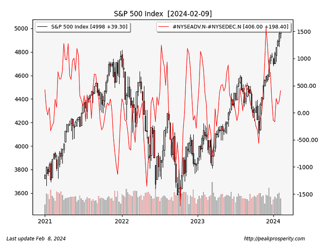 spx-adv-dec