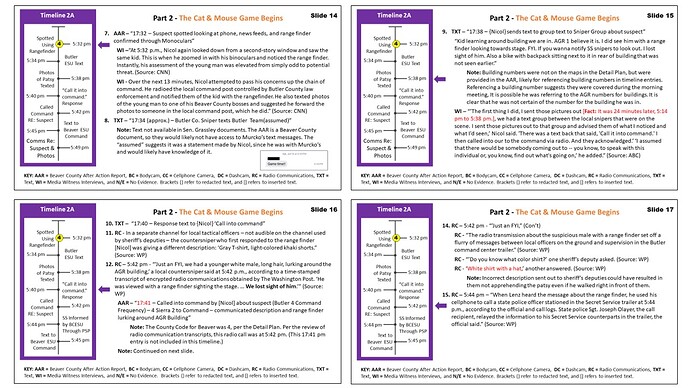 AAR Timeline Issues 1