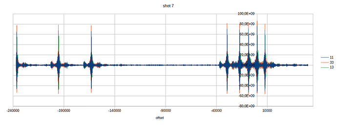 0901 shot 7 correlation